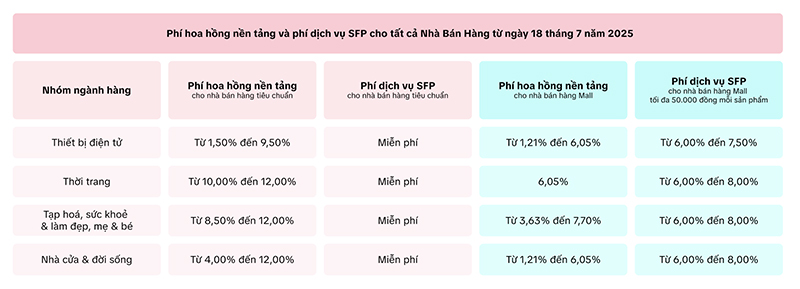 Phí hoa hồng áp dụng sau ngày 18/07/2025