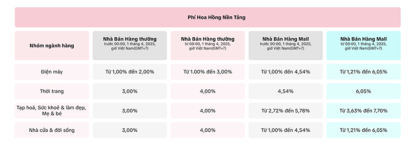 Phí hoa hồng áp dụng trước ngày 18/07/2025