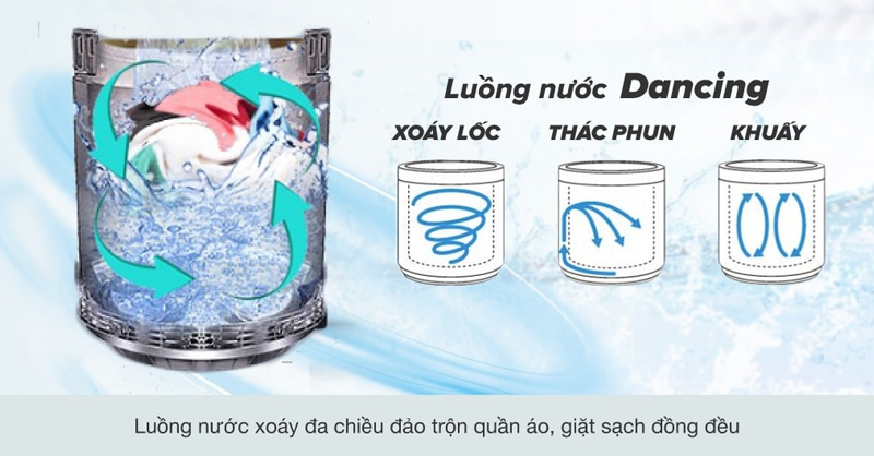 dancing-water-flow-tao-ra-cac-luong-nuoc-chuyen-dong-da-chieu Cơ chế hoạt động của công nghệ luồng nước Dancing Water Flow